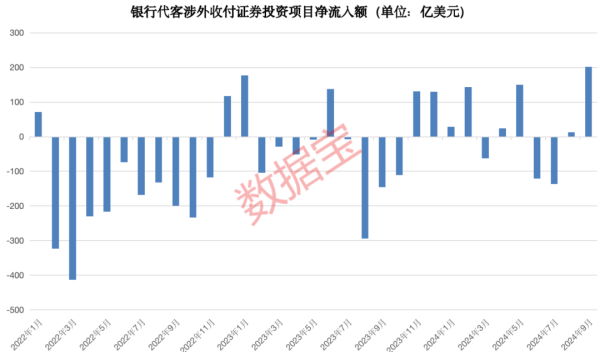 正规股票配资官网 刚刚披露，净流入202亿美元，创34个月新高！