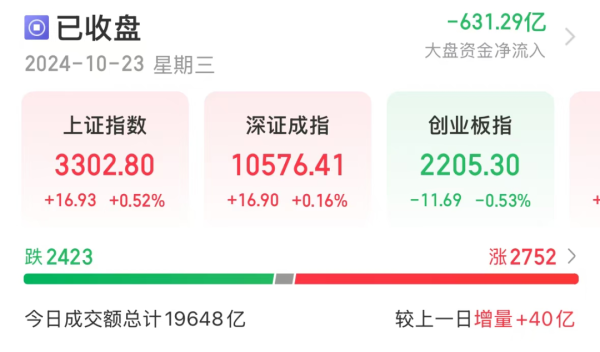 连云港股票配资 一则利好传来，光伏多股急速拉涨停！数据中心需求激增，高研发+高增长潜力股仅7只