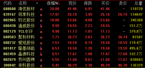 股资 重磅突发！两大巨头飙涨！