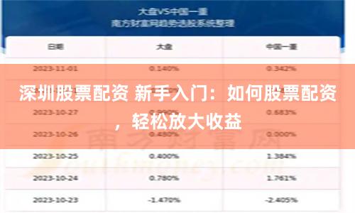 深圳股票配资 新手入门：如何股票配资，轻松放大收益